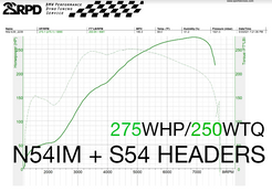 22RPD N52B30 - Stage 2 Tune – Bavarian Auto Parts LLC