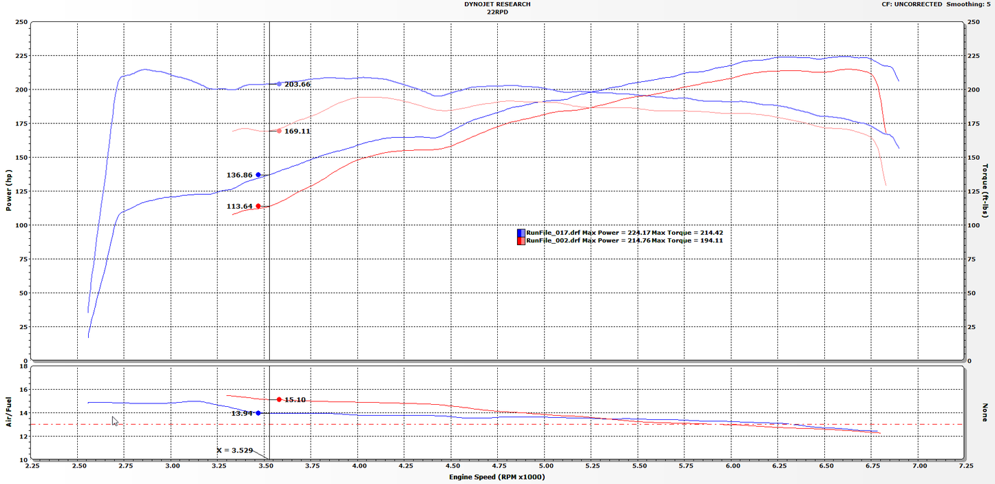 22RPD N52B30 - Stage 1 Tune